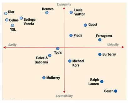 burberry intern|burberry position map.